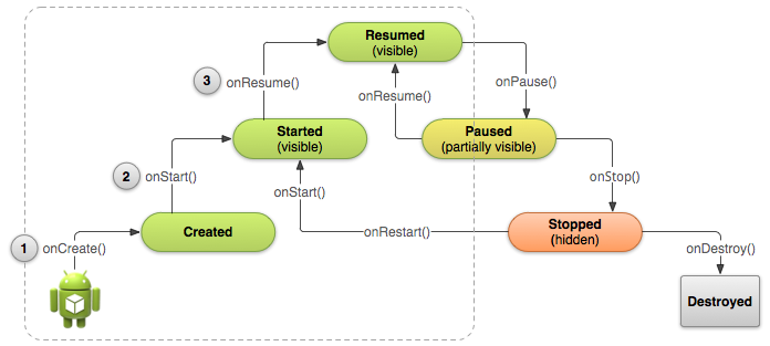 basic-lifecycle-create